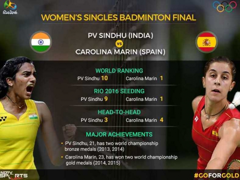 PV Sindhu The First Indian Woman To Win Olympic Silver Medal
