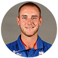 Stuart Broad