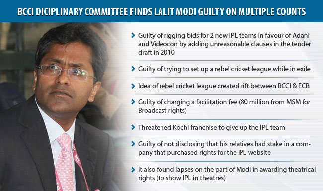 BCCI report says Lalit Modi rigged IPL bids, wanted rebel league