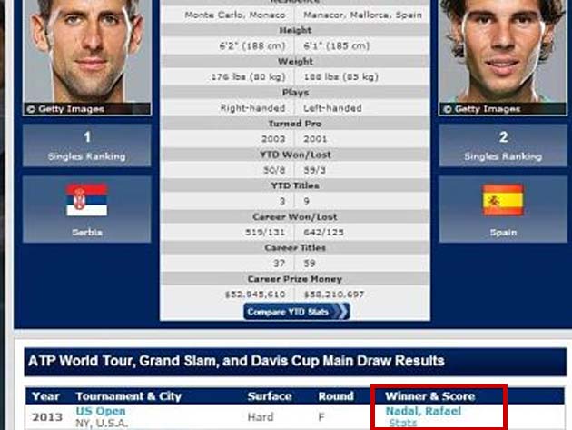 ATP faux pas: When Rafael Nadal won US Open 2013 without facing Novak Djokovic