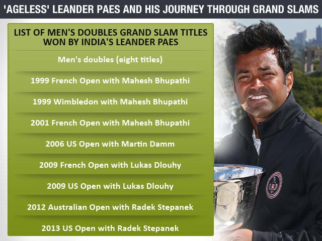 Leander Paes, oldest man to win a Grand Slam, defies odds to US Open triumph
