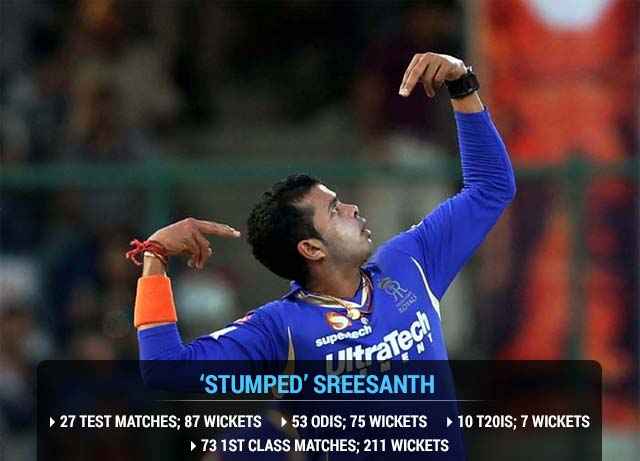 Friday the 13th: Horror for Sreesanth, Chavan as BCCI hands life bans for IPL spot-fixing