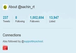Sachin, a Twillionaire! Sachin, a Twillionaire!